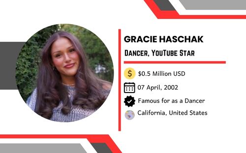 Gracie Haschak net worth