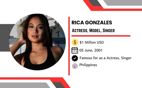 Rica Gonzales net worth