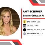Amy Schumer Weight Loss, Wiki, Age, 2025, Son Name, Net Worth, Now, Husband, Biography